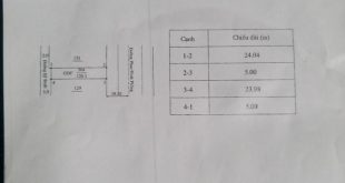 BÁN ĐẤT MT PHAN ĐÌNH PHÙNG GẦN LÊ LỢI