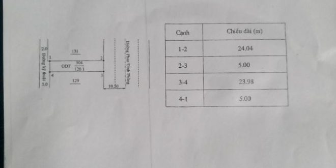 BÁN ĐẤT MT PHAN ĐÌNH PHÙNG GẦN LÊ LỢI