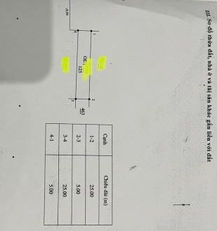 Bán nhà mặt tiền Phan Đình Phùng Trung Tâm TP Quảng Ngãi